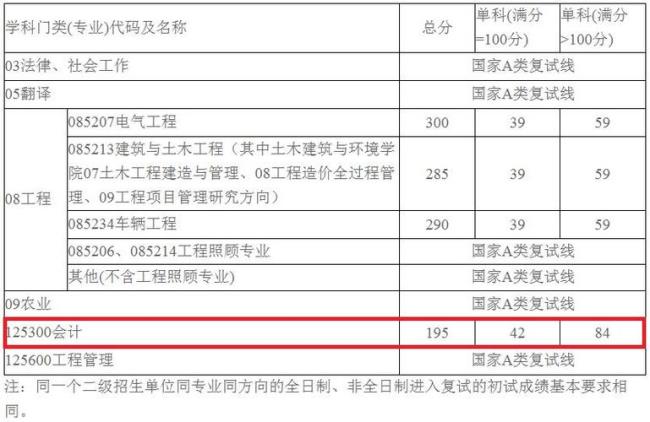 西华大学本校考研通过率是多少