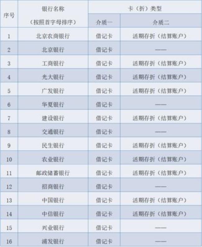 天津农商银行怎么查流水