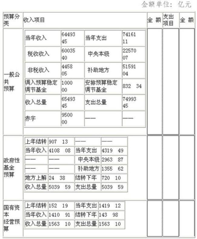 其他预算收入是什么账户