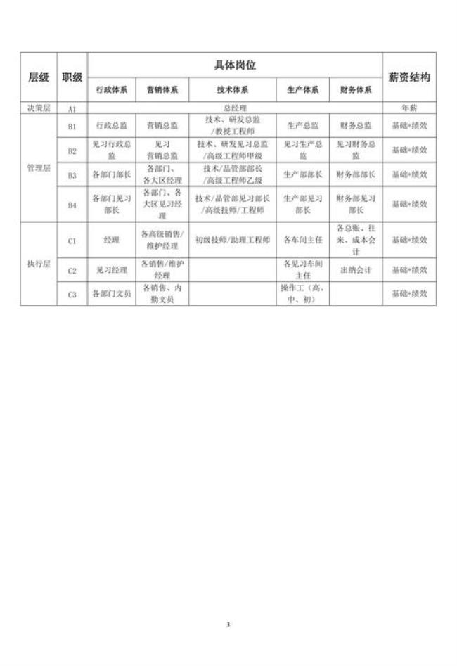 十级管理岗是干部还是工人