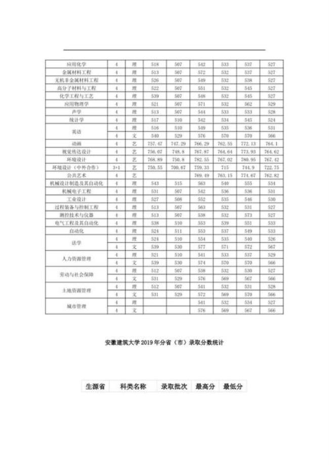 安徽建筑大学的学校代码