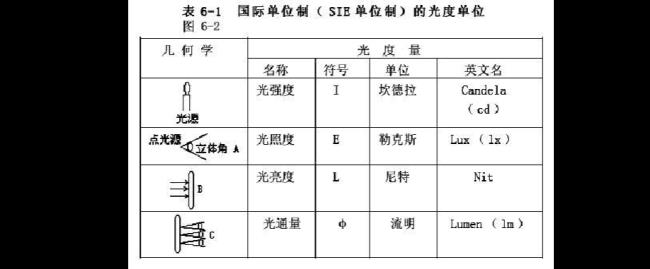 平均光照度计算公式