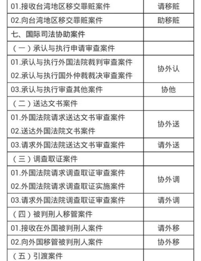 江苏省民事案件立案标准