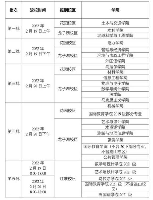 洛阳大学2022秋季开学时间