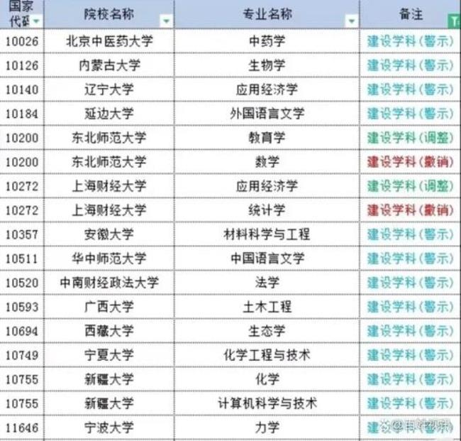 北京最好的15所大学