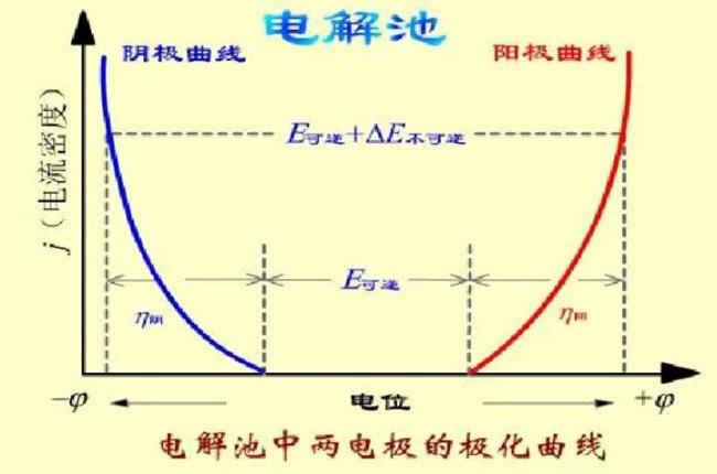 极化效应是什么