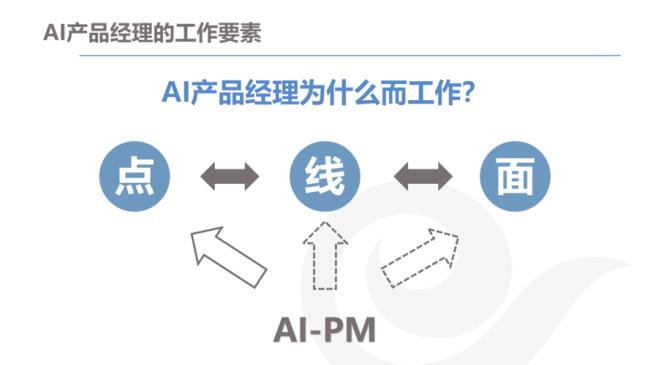 产品经理如何讲解产品