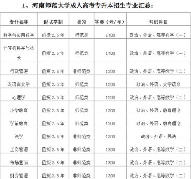 河南大学学费一览表