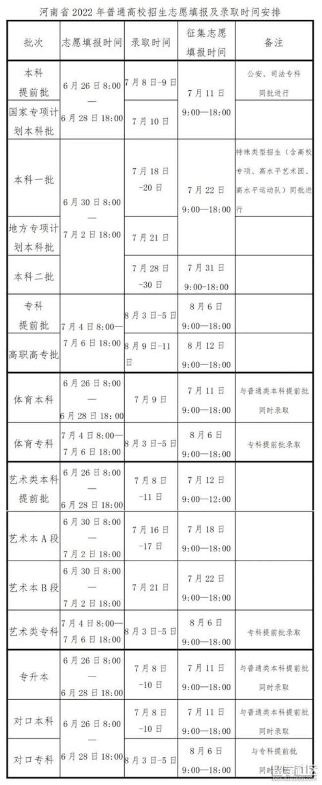 2022河南省高考报名时间