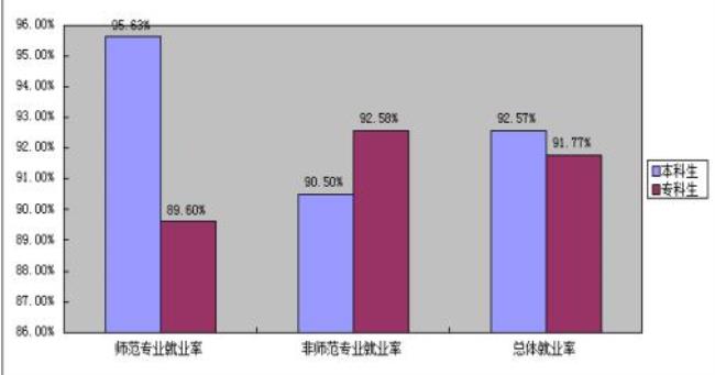 菏泽学院包分配吗