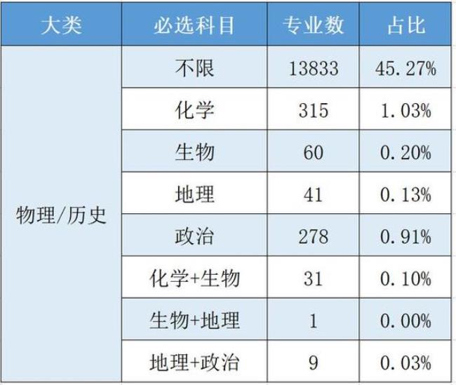 台州学院选课有哪些