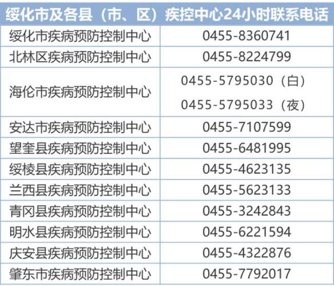 2022年回七台河隔离吗