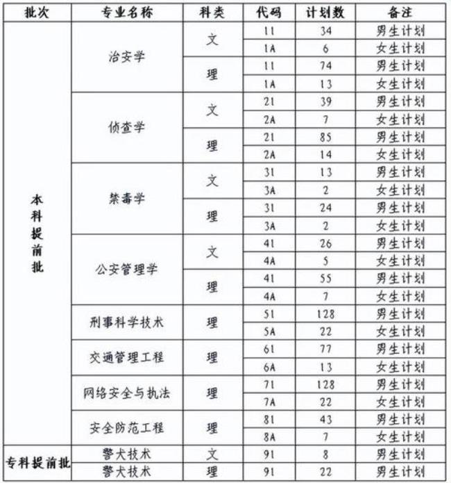 淄博警校招生简章