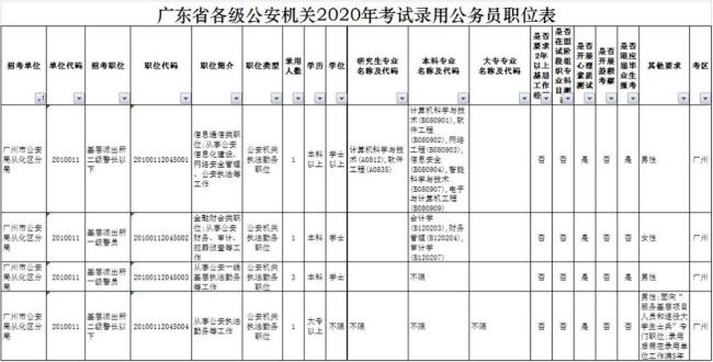 黑龙江省考高级技师具体时间