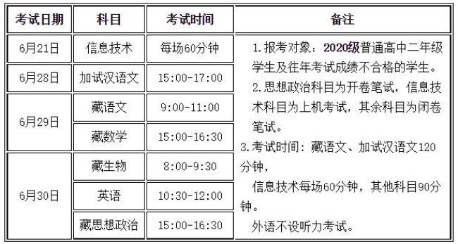 河南省2022学业水平考试时间表