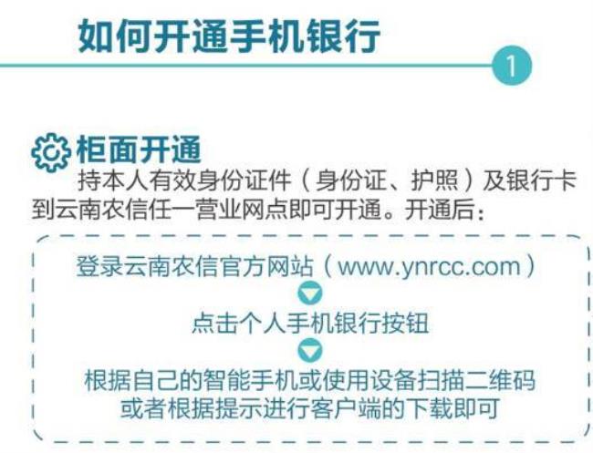 云南农信个人网银登录