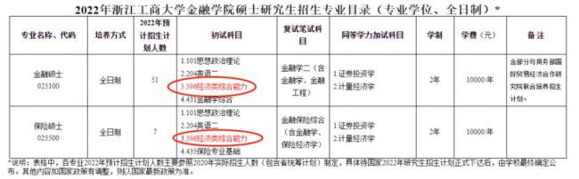 研究生学校统一入保险吗