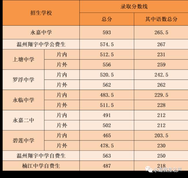 温州职高学校十大排名