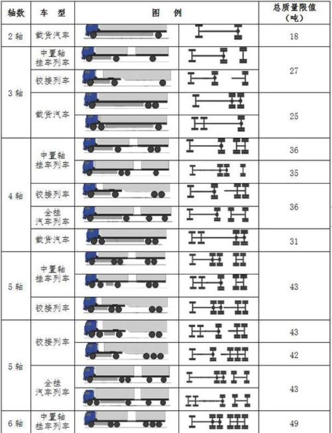 四轴汽车列车是什么意思