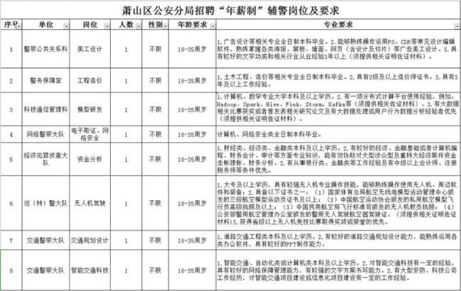 萧山人才等级划分标准