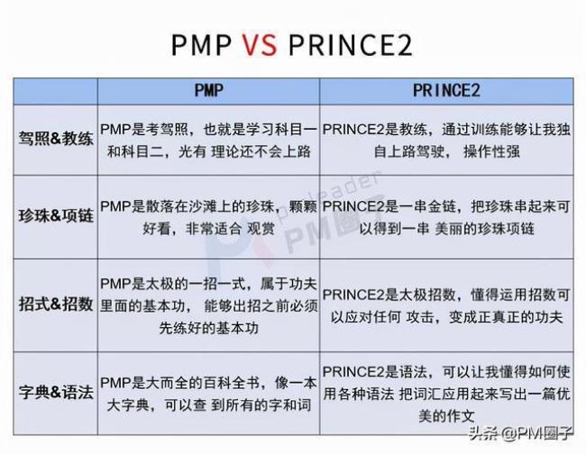 PMP都讲些什么