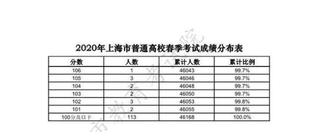 257分高考算低吗