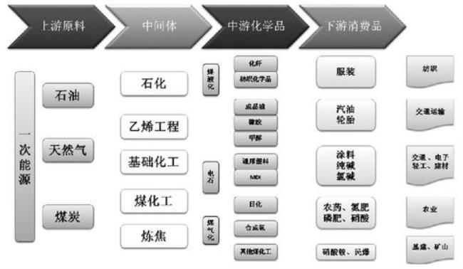 产品和商品的共性与个性