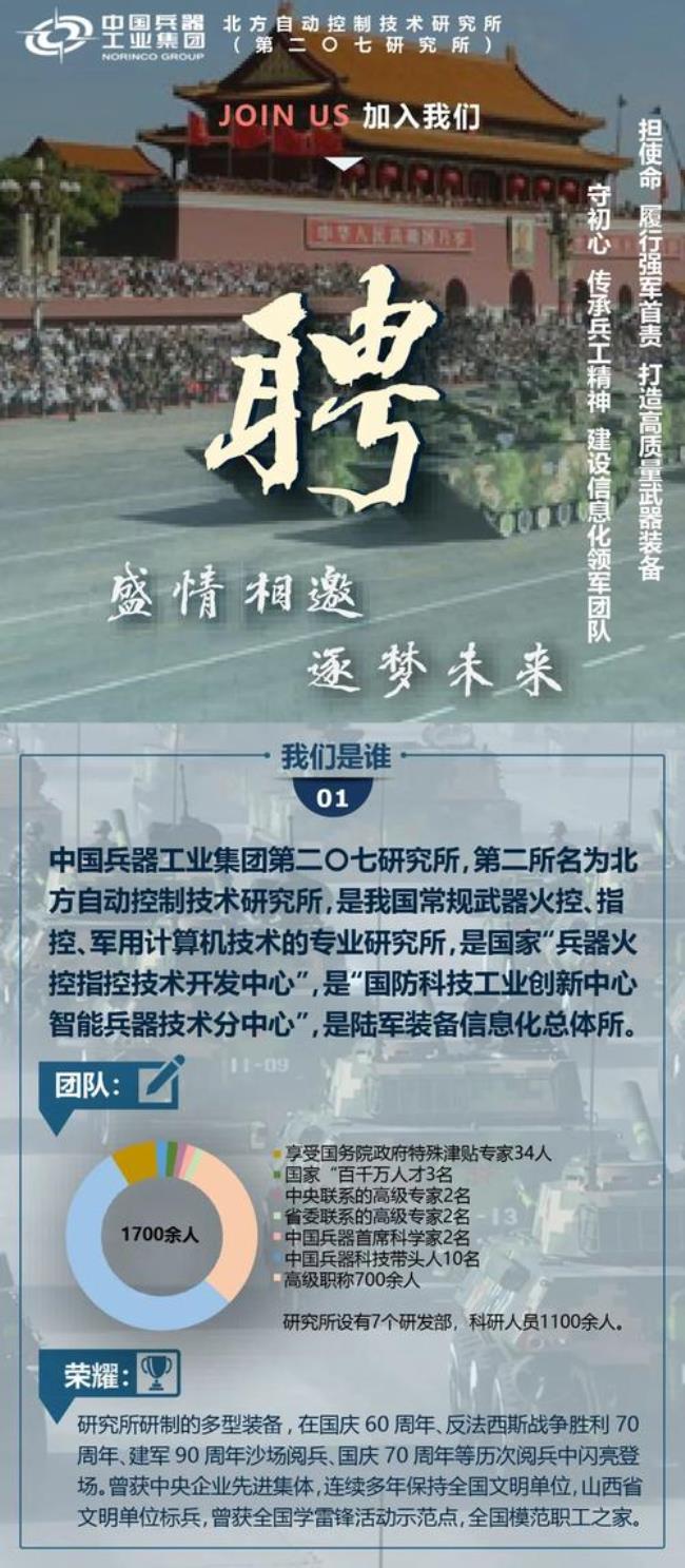 中国兵器工业集团成立于