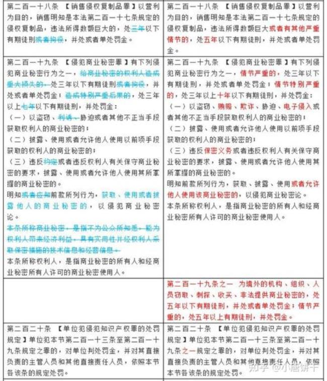 刑法修正案十一补充的内容