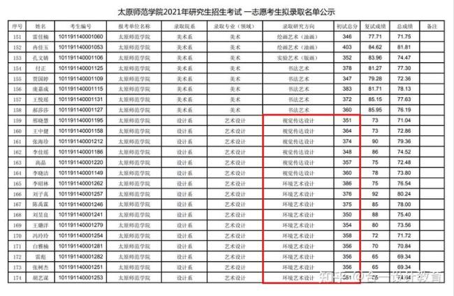 太原师范学院有硕士点吗