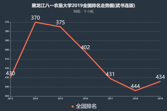 吉林八一农垦大学算什么大学