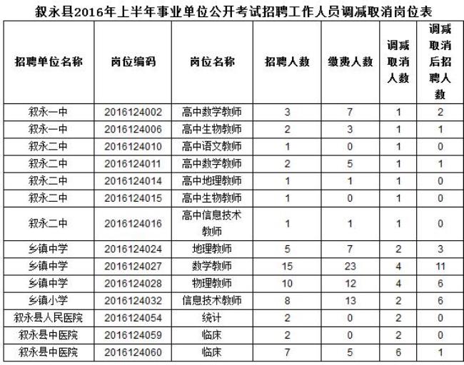 县直事业单位什么意思