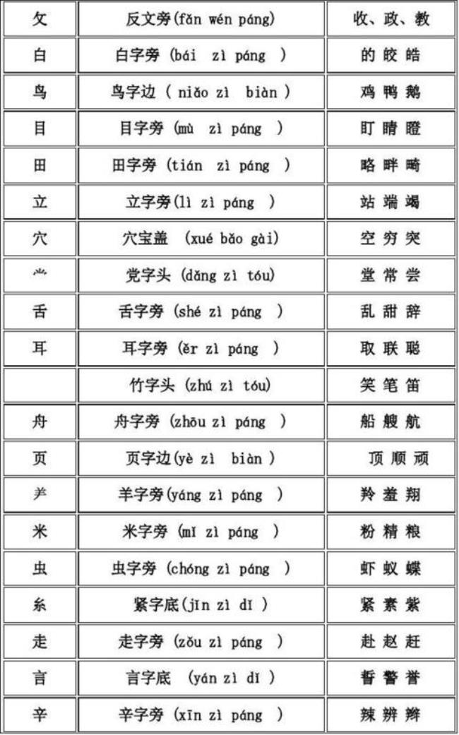 风的偏旁部首是什么