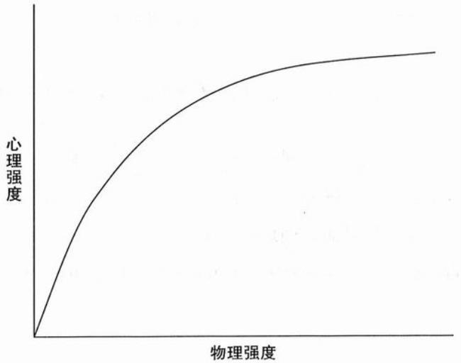 边际效应谁提出的