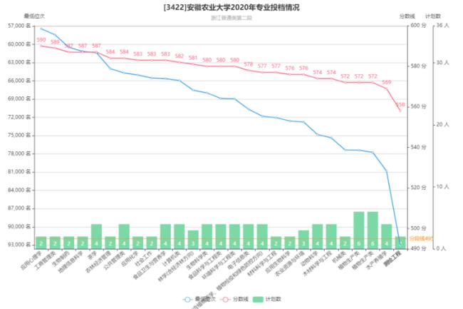 安徽农业大学在浙江是几本