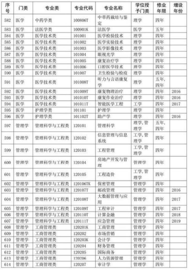 4296是什么大学的代码