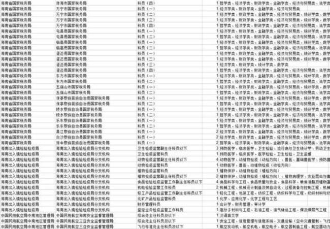 有没有宫斗的正规职位表