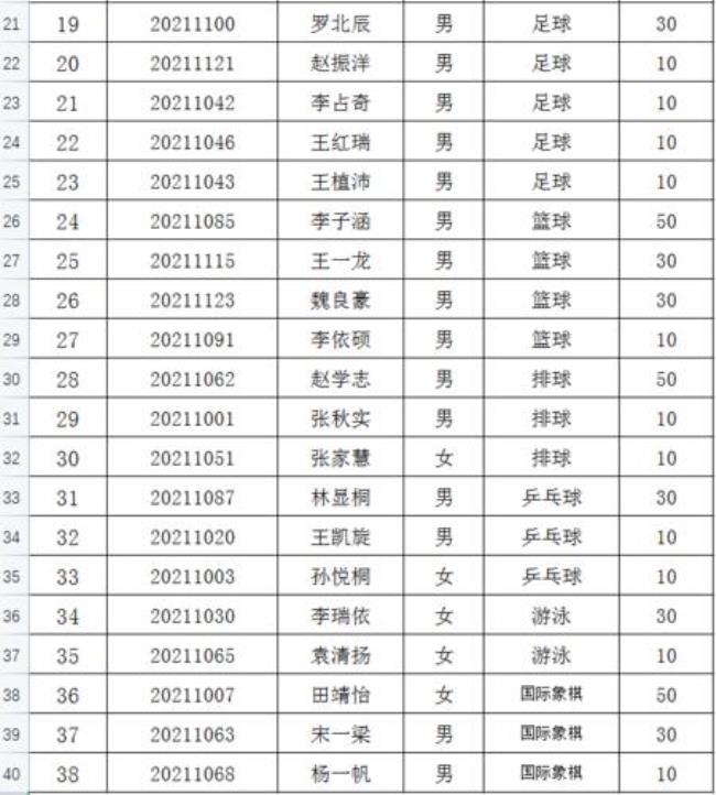 聊城一中一年学费