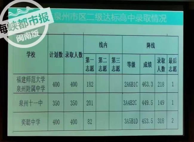 泉州教育局高中转学规定