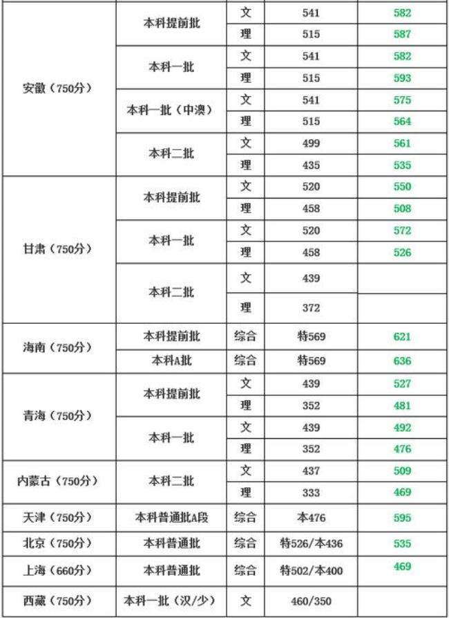 四川外国语大学学费为什么较高