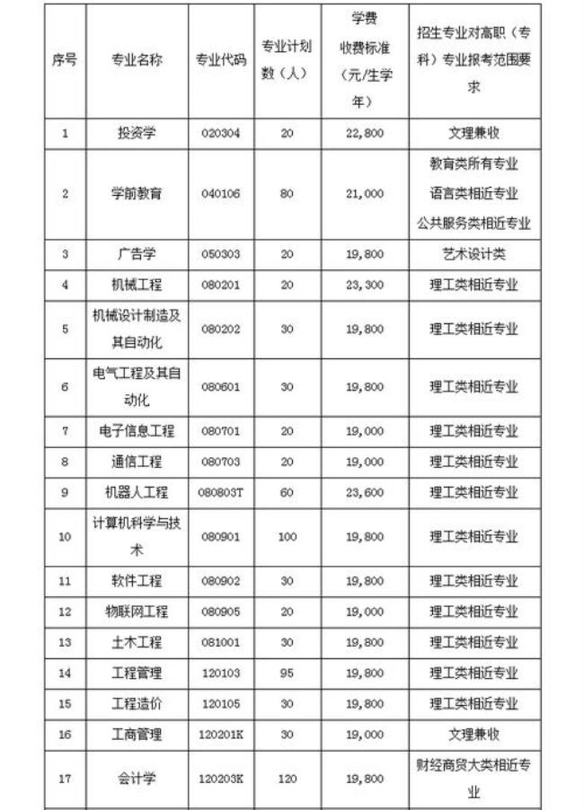 哈尔滨铁道职业技术学院专升本