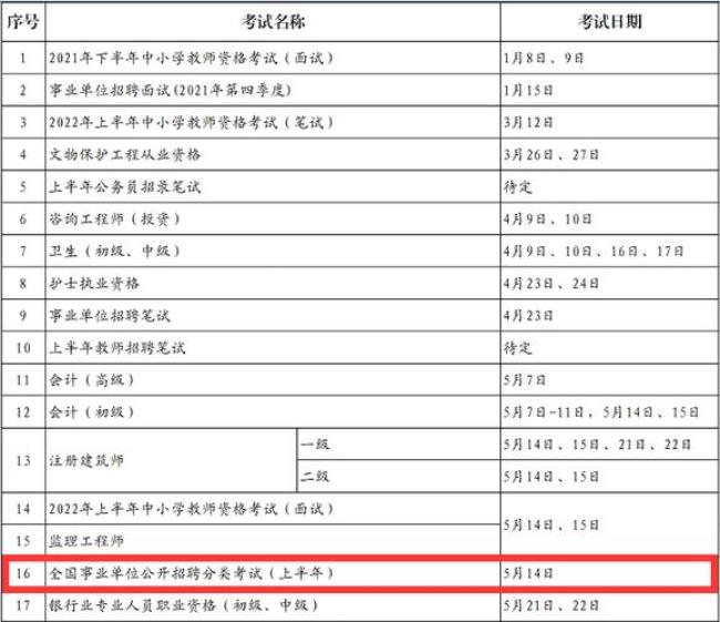 2022绵阳下半年事业编考试时间