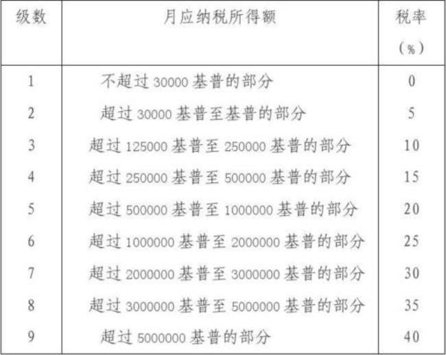 属于特许权使用费收入的是