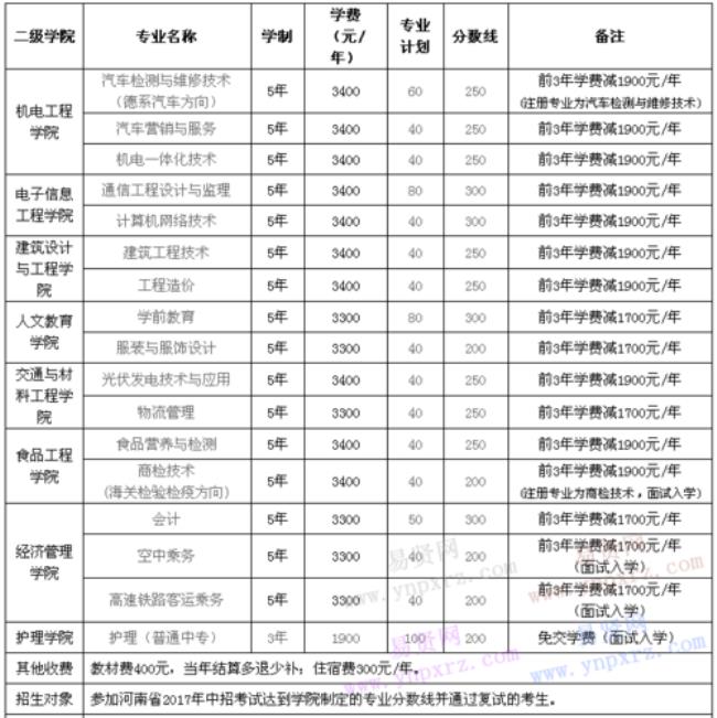 鹤壁职业技术学院22年开学时间