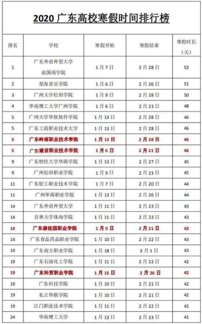 2022广东省幼儿园什么时候放寒假