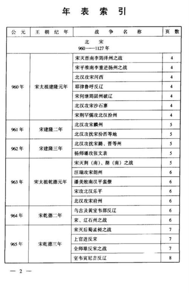 中国古代哪些方面比较优秀