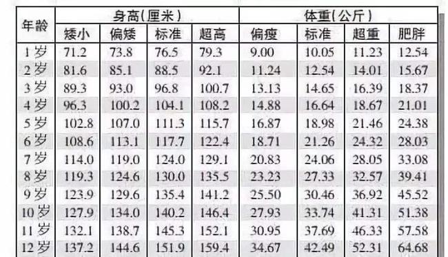 1岁以内小孩体重计算公式表