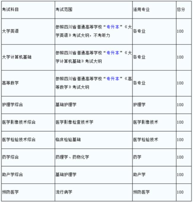 川北医学院专升本