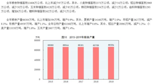 中国各地产粮比例