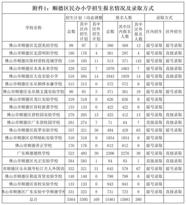 佛山禅城区有那些私立中学